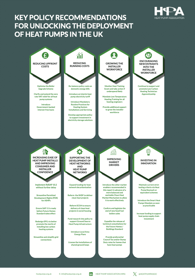 Unlocking Widescale Heat Pump Deployment (Infographic)